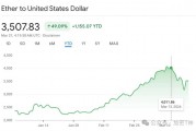 以太坊盈利数据(以太坊盈利数据分析)