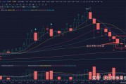 以太坊k线走势图币市的简单介绍