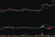 以太坊收益计算器最新k线的简单介绍