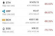 关于以太坊虚拟货币价格表一览的信息
