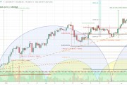 以太坊最后行情走势k线(以太坊行情走势k线图最新)