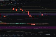 以太坊突破1440(以太坊即将飙升至2500美元)