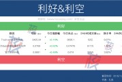 以太坊期货交易手续费(以太坊期货交易手续费怎么算)