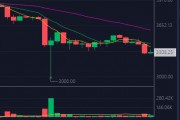 以太坊股吧(以太坊最新预测)