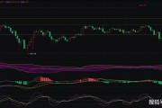 以太坊一周价格预测k线(以太坊这两天走势2020)