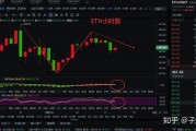 以太坊最大突破(以太坊突破600美元)