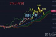 以太坊几年大涨起来的价值(以太坊几年涨到1000多元)