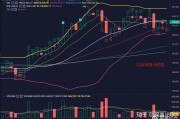 以太坊3月25号行情分析(2021年5月30日以太坊最新走势分析)