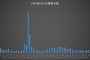 以太坊三年行情估值(以太坊未来三年价格预测)