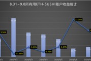 以太坊的结算(以太坊收费标准)