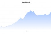 以太坊用户资金(以太坊上的账户类型有哪些)