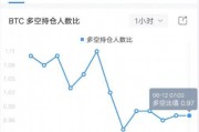 以太坊大额转账(以太坊大额转账是涨还是跌)