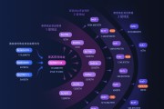 怎么开发一条以太坊侧链(区块链以太坊dapp开发实战)