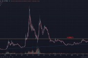 以太坊涨幅太小(以太坊涨幅百分比怎么算)