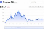 以太坊造币(以太坊币的作用)