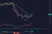 以太坊价格一个月行情预测的简单介绍