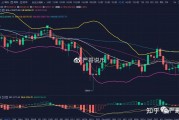 以太坊多头盘(以太坊开盘价格)