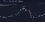 以太坊兑美金(以太坊兑美金价格今日行情走势)