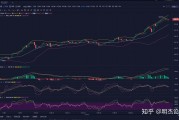 以太坊长期(以太坊适合长期持币吗)