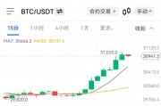 以太坊今日涨跌(以太坊价格今日暴跌)
