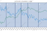 以太坊币今日价格行情估值(以太坊币最新价格 今日价格)