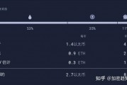 以太坊53协议(以太坊eip3554)