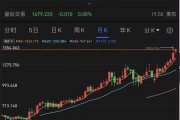 以太坊2020涨幅(以太坊2020年涨幅)