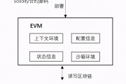 以太坊合约名(以太坊合约多少钱一张)