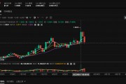 以太坊分叉操作(以太坊分叉有什么影响)