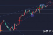 以太坊走势2021(以太坊走势图最新行情)