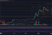 关于以太坊活跃突破的信息