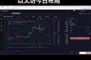 以太坊点对点合约(以太坊和以太经典对冲)
