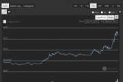 matic超越以太坊(以太坊超越比特币是绝对不可能的)