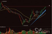 以太坊交易手续费k线(以太坊最近一个月手续费价格)