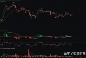 以太坊币行情k线数据实时(以太坊币行情k线数据实时走势)