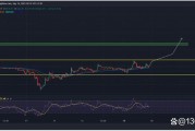 以太坊最初价格(以太坊最开始的价格)