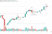 关于以太坊实时走势图k线区别的信息