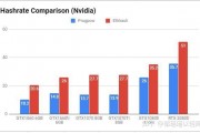 以太坊progpow进展的简单介绍