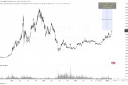 以太坊eth震荡(以太坊ethereum)