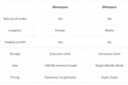 以太坊转账token(以太坊转账一般多长时间)