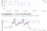 以太坊设置费用(以太坊交易gas费用)