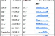 以太坊vds(以太坊美元实时行情)