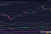以太坊单边震荡(以太坊单日最大跌幅)