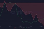 以太坊每月价格(以太坊最早多少钱一个)