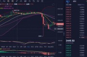 以太坊3500(以太坊今日行情价格)