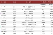 以太坊网络转账(以太坊转账手续费不够 多久会自动取消)