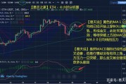为什么以太坊我买涨他就跌(为什么以太坊跌不下1700)
