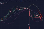 以太坊近一年价格估值分析(以太坊2020年的价格最新分析)
