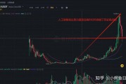 以太坊翻倍(以太坊涨幅多少倍)