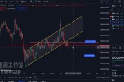 未来比特币和以太坊的走势(未来比特币和以太坊的走势分析)